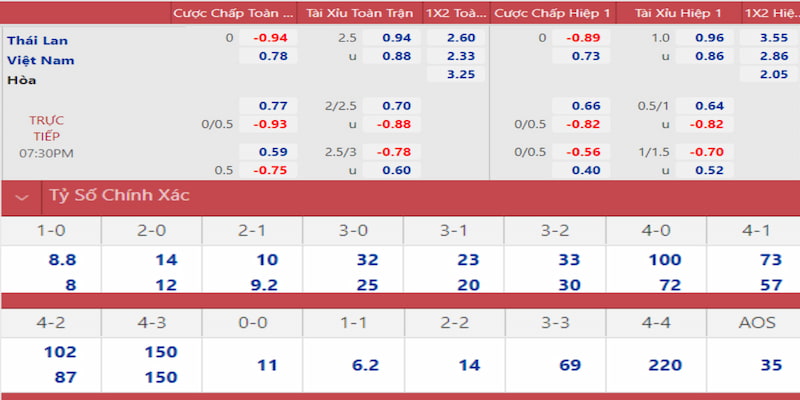 7m vn gà chọi đắk pơ